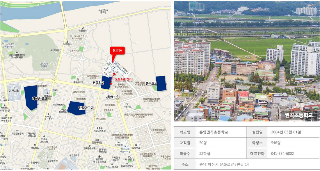 입지분석 학교 학세권